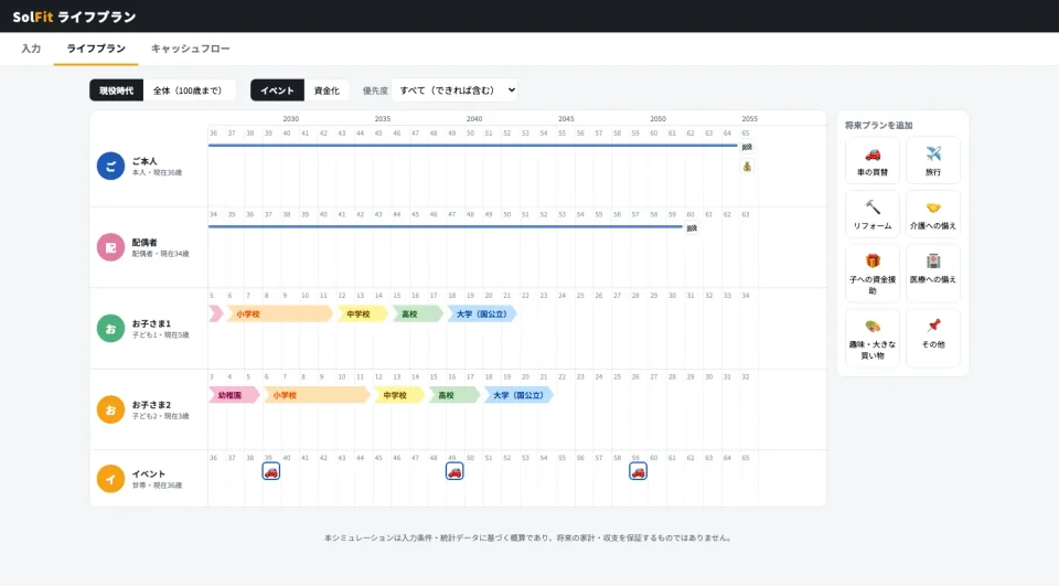 SolFitのライフプラン画面