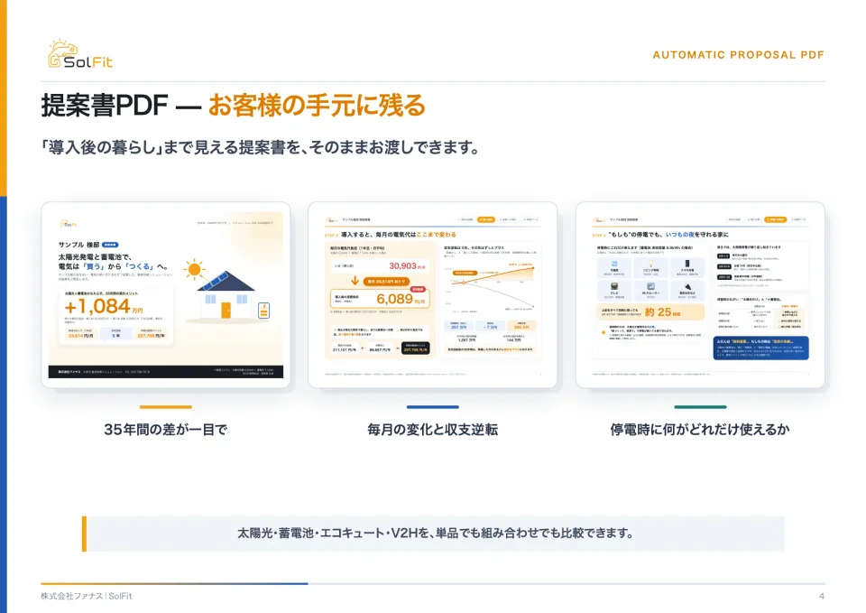 SolFitで作成した提案書の実画面